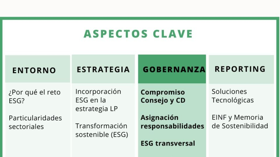 esg 3b