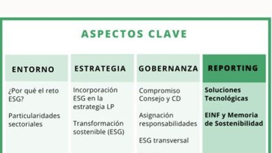 esg 4b