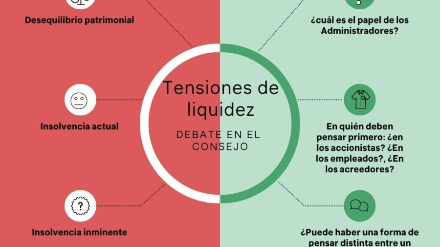 POTS LIQUIDEZ